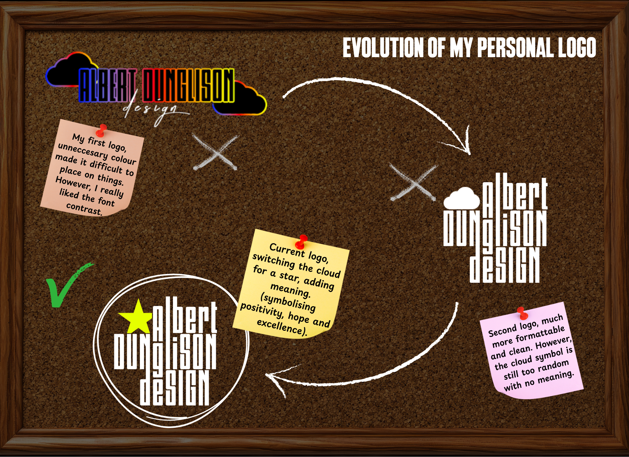 Logo development stages
